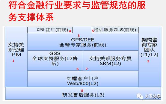 金融行业IT自动化运维的研究与落地实践