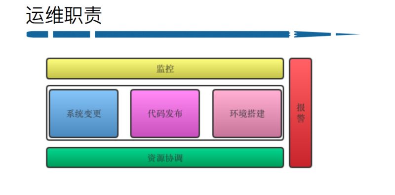 新浪微博自动化运维平台实践