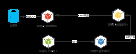 Uread 自动化运维平台七大阶段实践