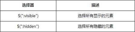 可见性筛选选择器