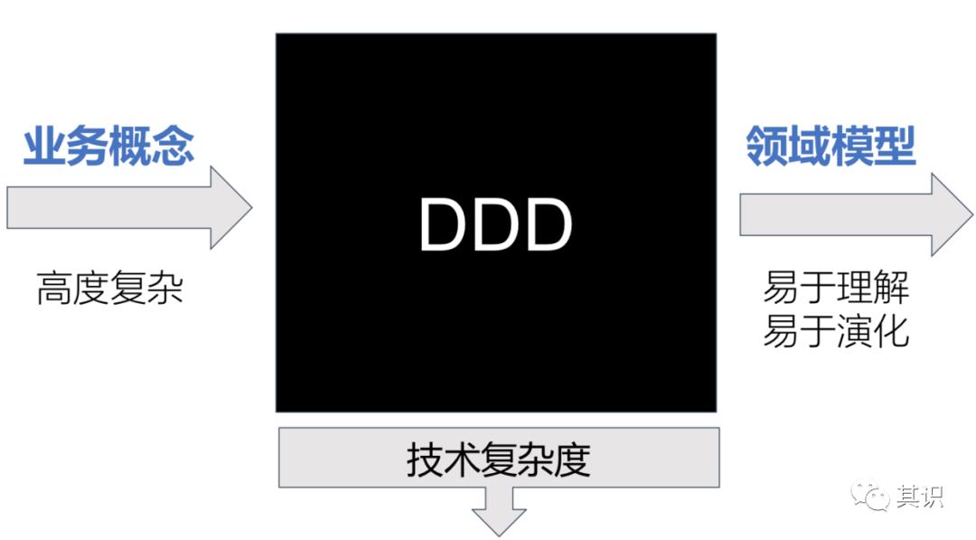 领域驱动设计从0到1之事件风暴