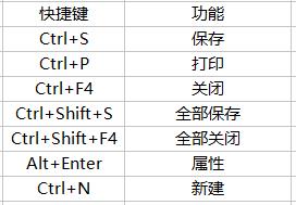 这应该是目前最全面的一份 eclipse 使用姿势了！