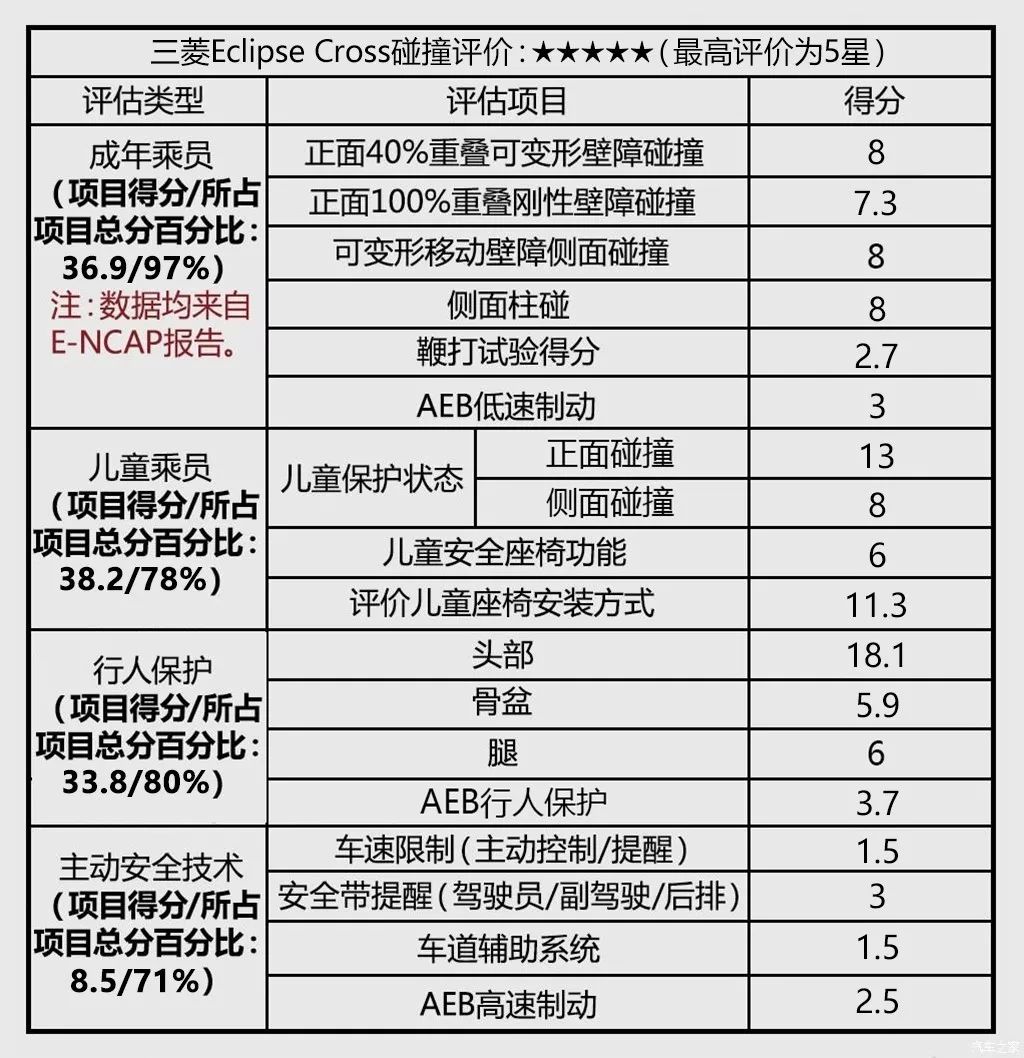 还记得当年速度激情的“日蚀”跑车吗？Eclipse Cross登陆中国取名“奕歌” ！