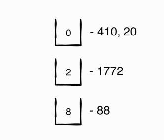 #19 基数排序（Radix Sort）