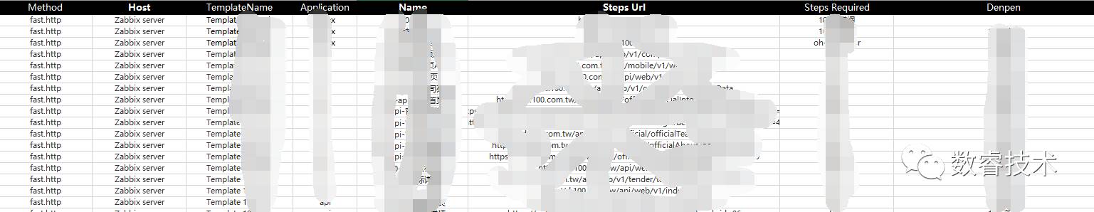 【Zabbix】中小型企业Zabbix监控实战之开发篇