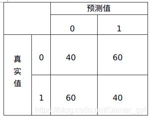 最全面的推荐系统评估方法介绍