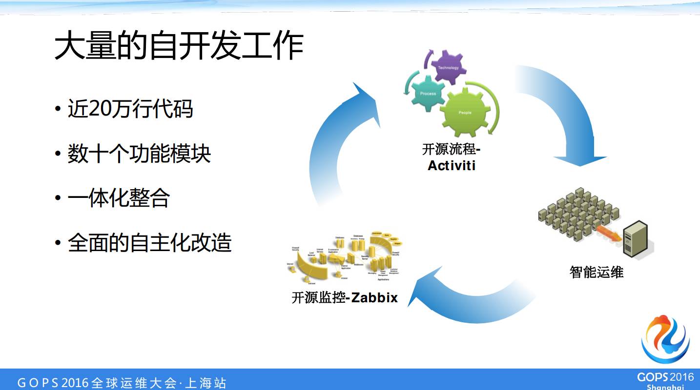 中国人寿自动化运维自主研发之路