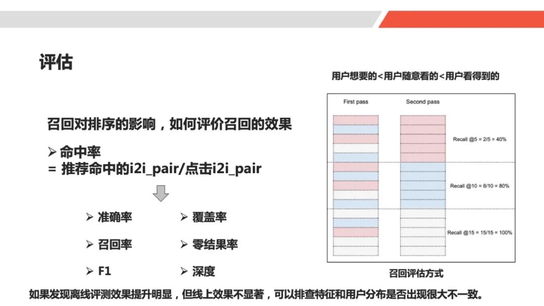 推荐系统解构