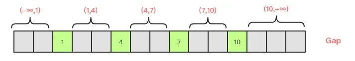 mysql面试必问：事务-锁-MVCC