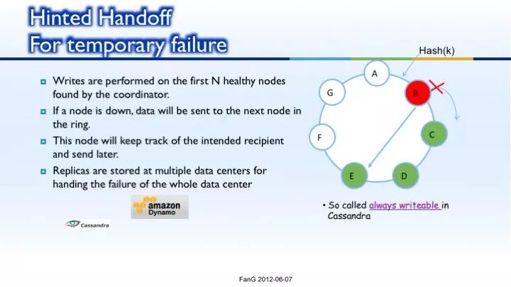 NoSQL introduction