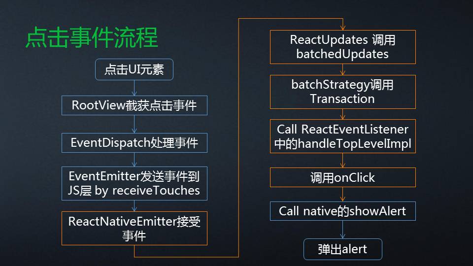 二、React Native架构原理