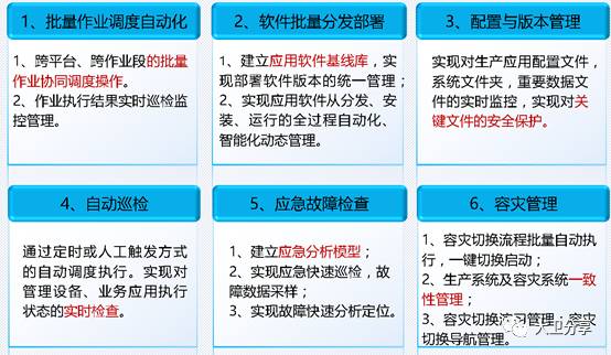 金融行业IT自动化运维的研究与落地实践