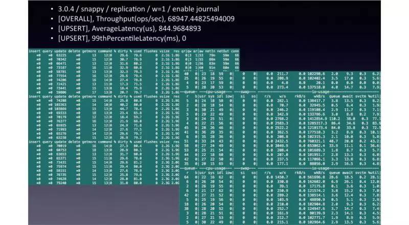 MongoDB 2015回顾：全新里程碑式的WiredTiger存储引擎