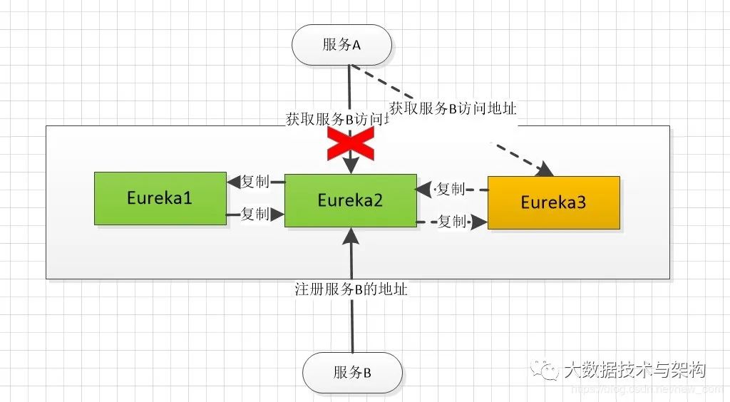 深入理解CAP理论和适用场景