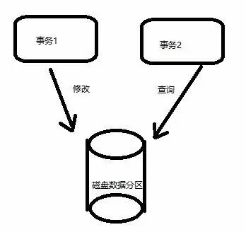 30分钟全面解析-SQL事务+隔离级别+阻塞+死锁