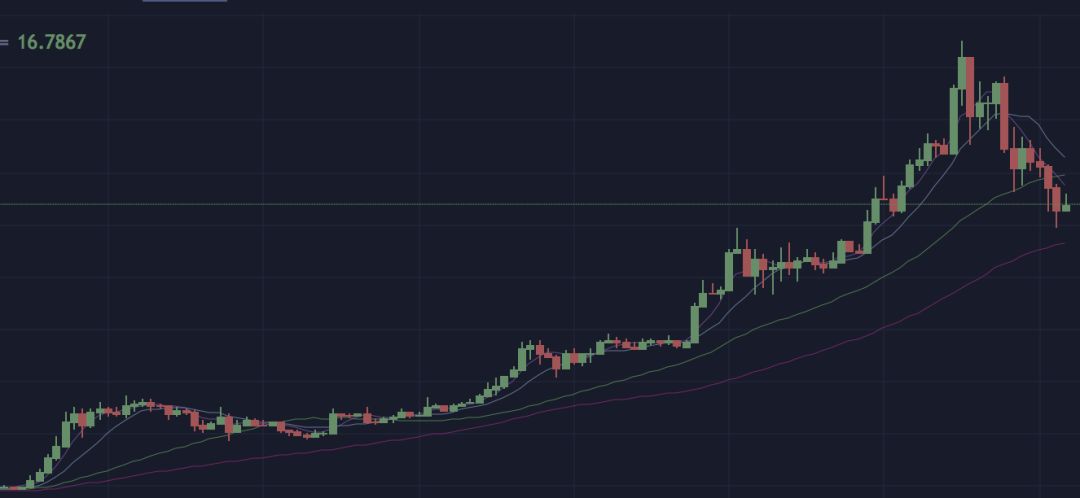 【ETH vs EOS】以太坊放出大招：Sharding（分片）技术！