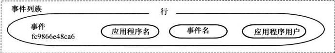 全面梳理关系型数据库和NoSQL的使用情景