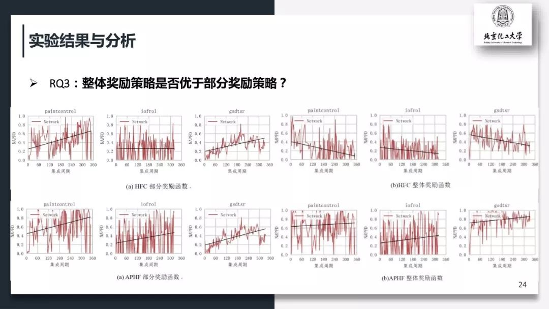 面向持续集成测试优化的强化学习奖励机制研究