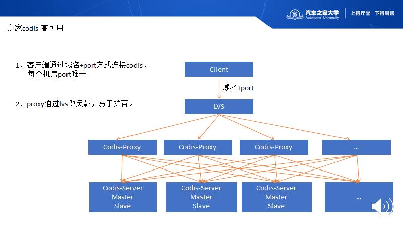 汽车之家电商平台秒杀系统架构实现