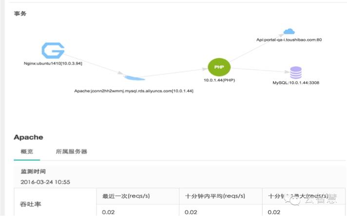 端到端数据采集的前端架构原理