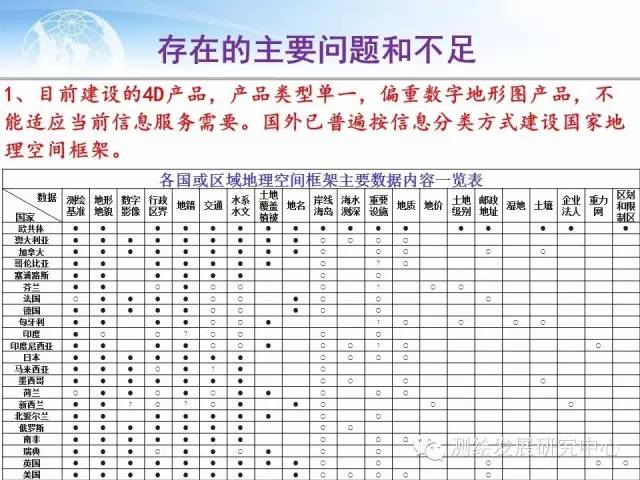 【行业动态】对新型基础测绘下基础地理数据库优化升级的思考