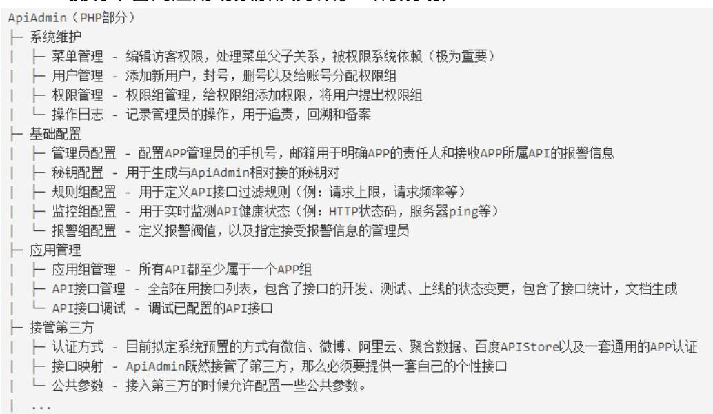 周一见 | 那些帮助后端开发提高附加值的框架