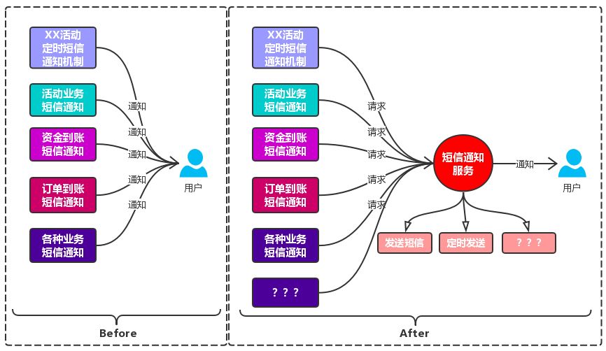 大话后端开发的奇淫技巧大集合