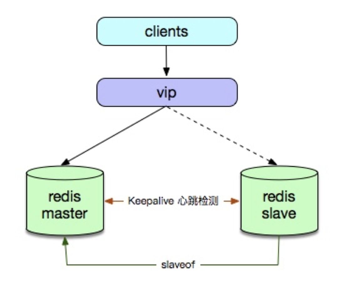 全面解读 NoSQL 数据库 Redis 的核心技术与应用实践