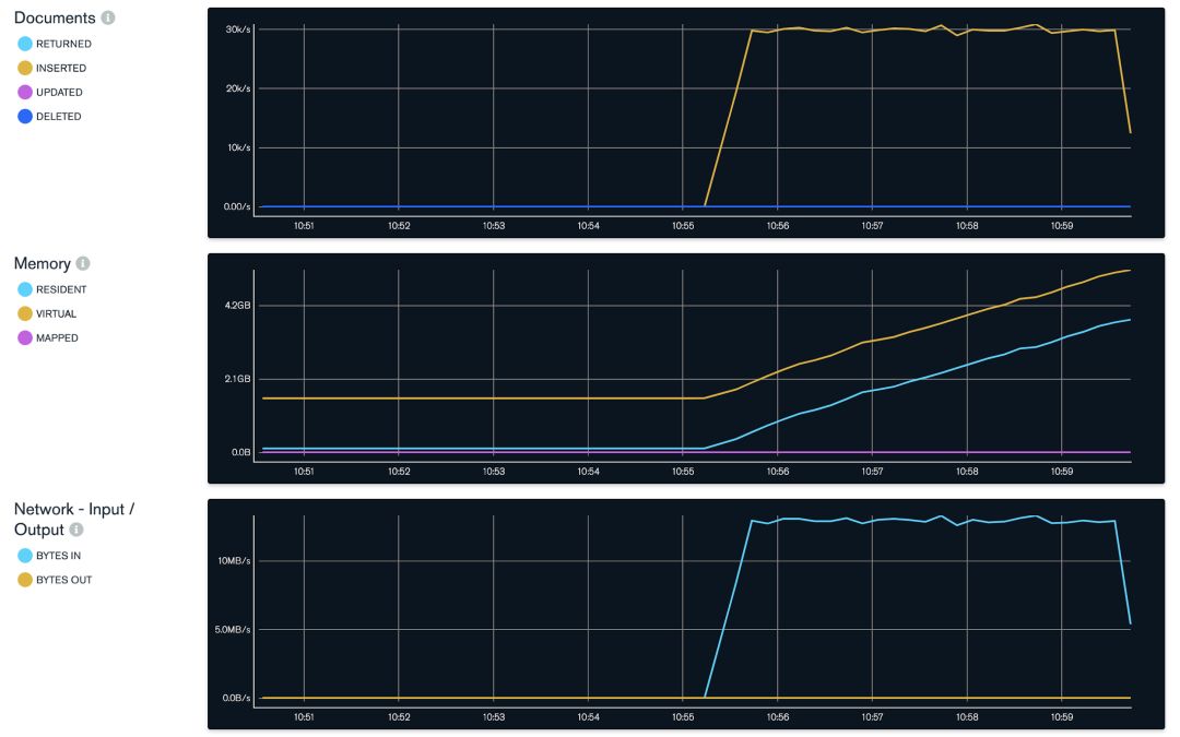 充分利用MongoDB的监控功能