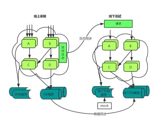 【藏经阁】一种基于AOP的系统级测试解耦方案