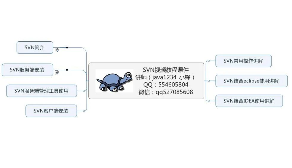 【免费发布】SVN视频教程结合eclipse,idea（无废话版）