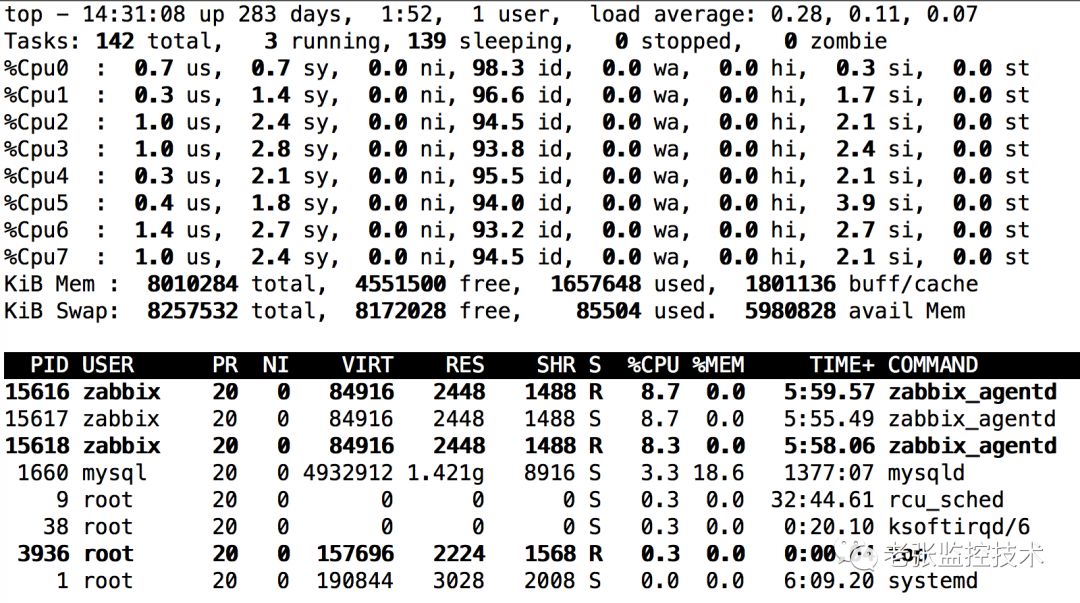 Zabbix Agent压力测试