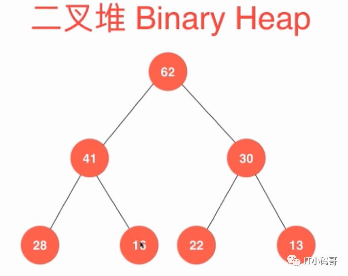 基础算法六之堆排序