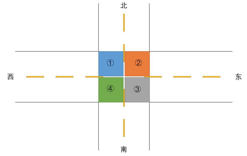 活跃性（死锁、饥饿、活锁）