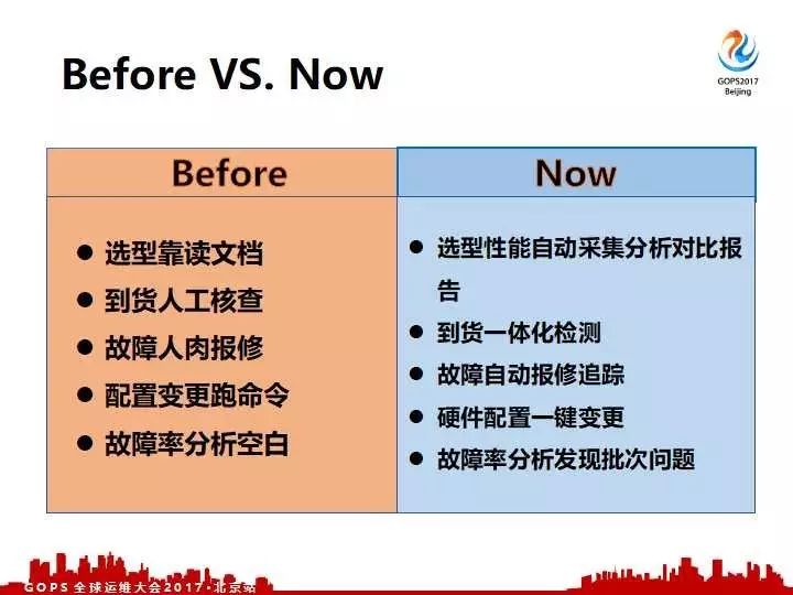 去哪儿网的硬件自动化运维体系建设之路