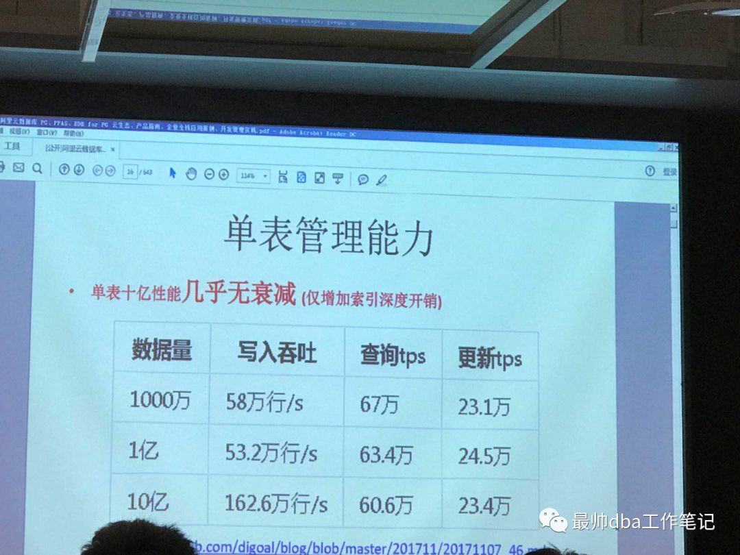 【精】PostgreSQL 体系结构