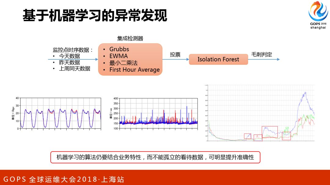 腾讯海量存储与CDN的自动化运维