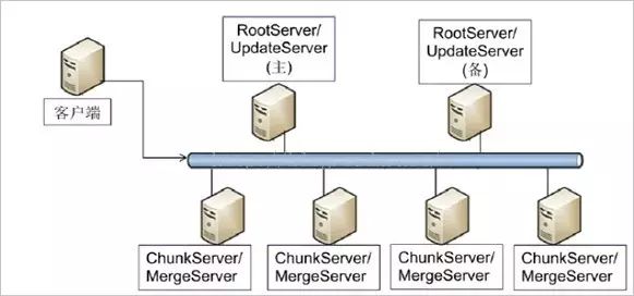 【独家】一文读懂非关系型数据库（NoSQL）