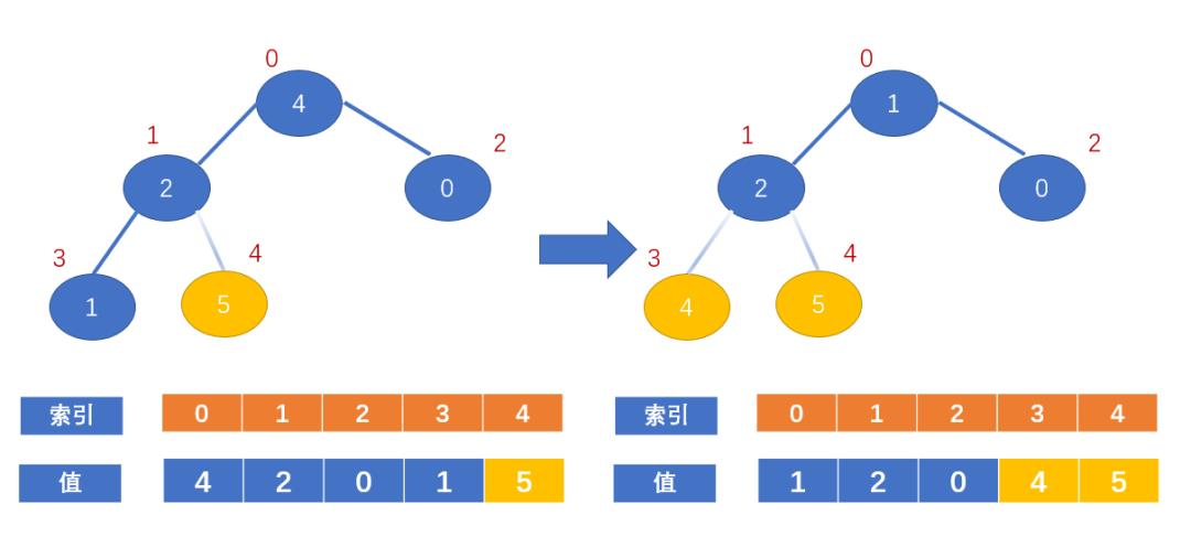 【算法知识】详解堆排序算法