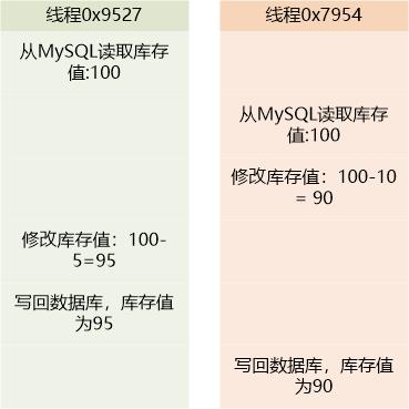 别吵吵，分布式锁也是锁