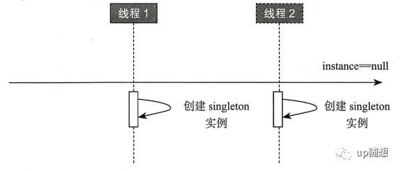 面试官说要10个单例模式的实现方式，呐，给你10个