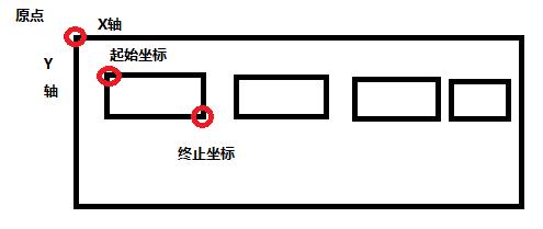 MVC伪一个12306图片验证码