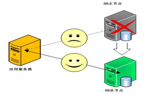 干货满满 | MongoDB集群实战攻略