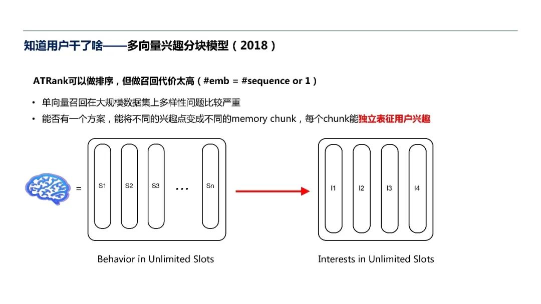 阿里巴巴周畅：认知与推荐系统