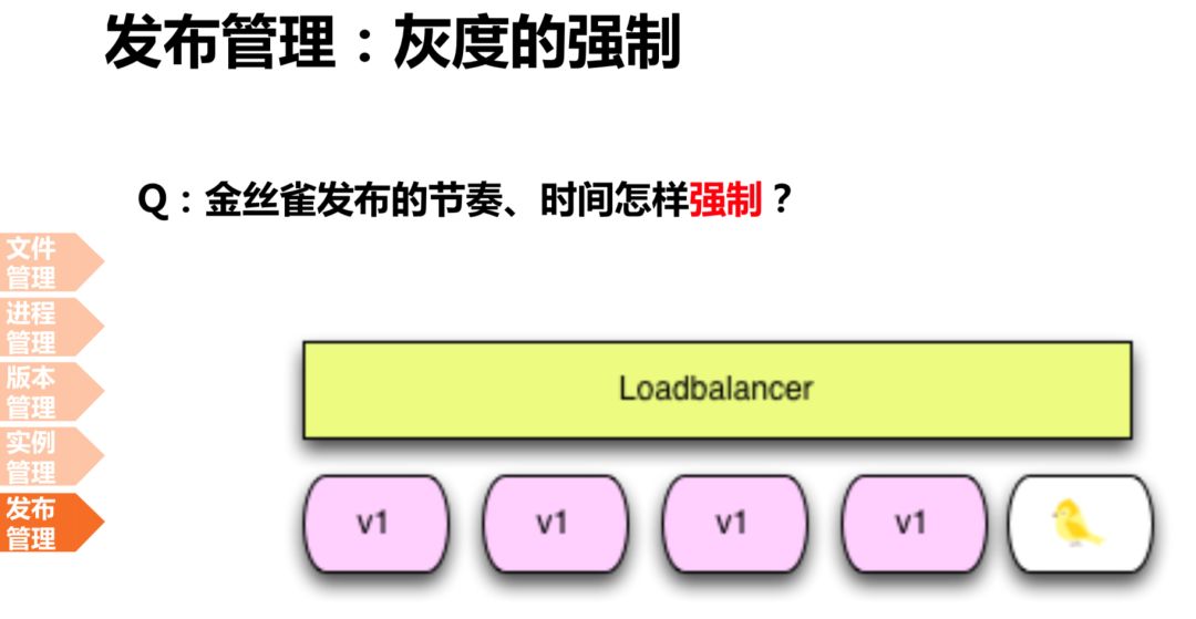 腾讯 QQ 海量业务自动化运维的秘密