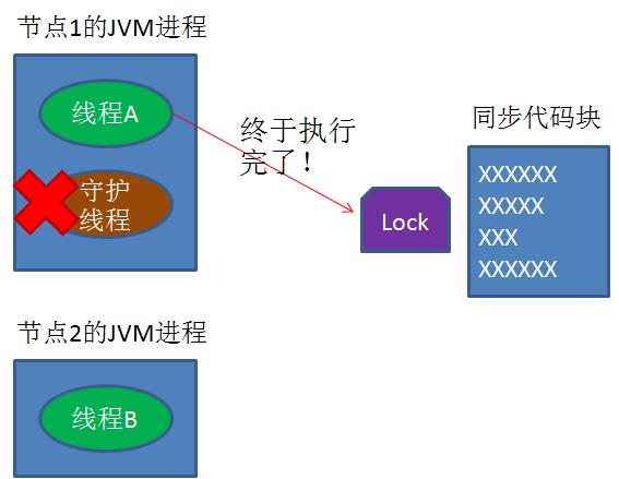 5分钟轻松理解分布式锁