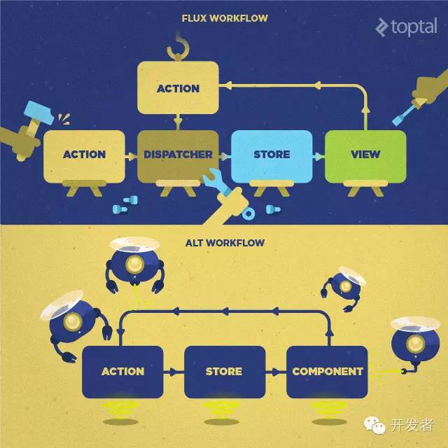 React.js生态系统概览 [译]（二）