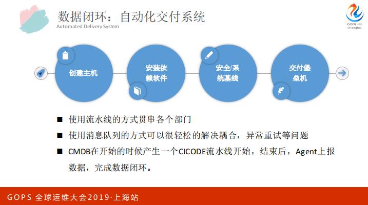 转型路上的实践，平安银行自动化运维及中台建设之路