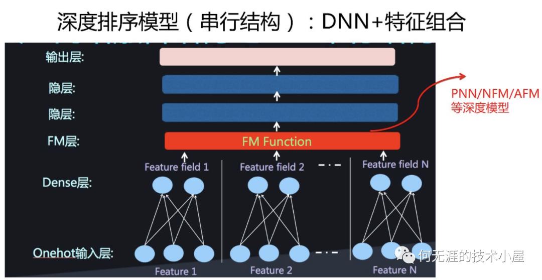 推荐系统入门系列(六)-深度排序模型之串型结构AFM、NFM、PNN