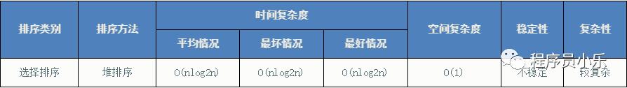 不得不知的排序六：堆排序